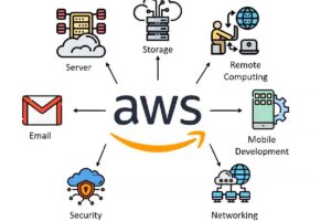 Amazon Web Services