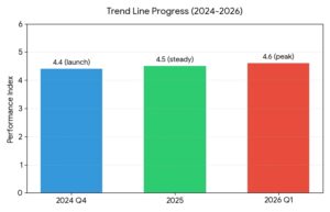 trend line